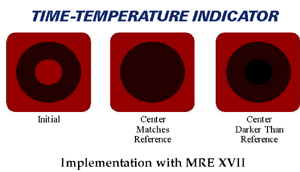 MRE Time-Temperature Indicator