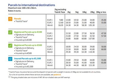 postage costs Dutch Mail - International delivery.jpg