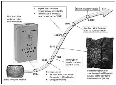 ration history.png