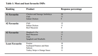 Most and least.png