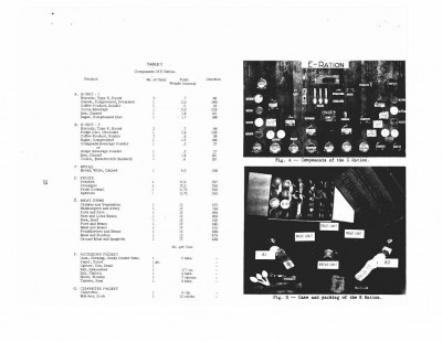 From the march 1947 E ration evaluation test report