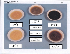 Time and temperature test for MRE applesauce after 12 months.
