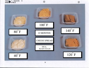 Time and temperature testing on MRE cheese spread.