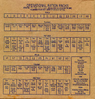 British  24-Hour Operational Ration Pack Menu