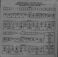 British 24 Hour Operational Ration Pack Menu