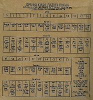 British Ration operational pack menu 1